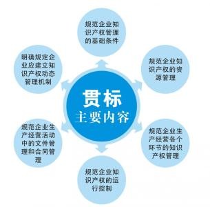貫標(biāo)